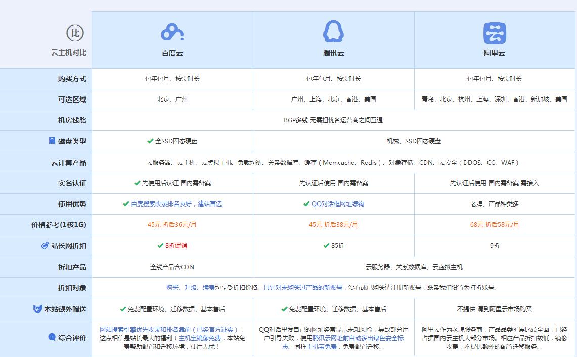 察隅云主机代理对比.jpg